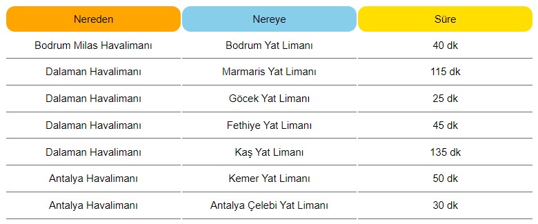 Yat Limanları ve Marinalar